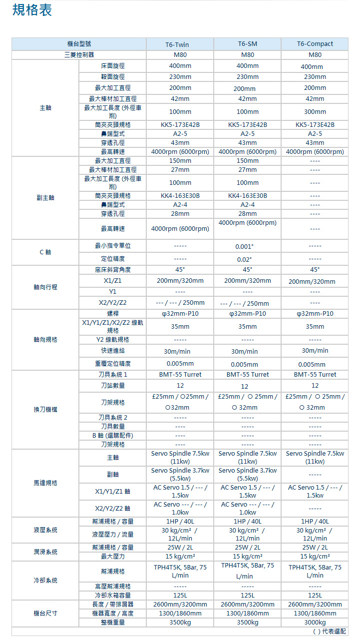 採用2+1軸搭配刀塔系統的CNC多工電腦數值控制車床